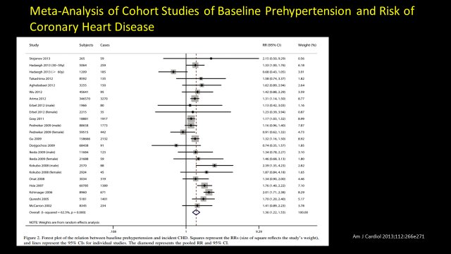 fernanmeneses's tweet photo. ¿What is the evidence for that AHA/ACC has adopted the new blood pressure target of less than 130/80 mm Hg? https://t.co/yMh4A8eyh2