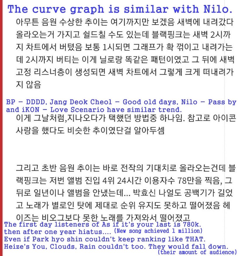  #BLACKPINK DDU-DU DDU-DU https://bit.ly/2Lqio4J  Comparing to BP's record of As if it was ur last, 780K listeners of D1 with DDDD,they have done something that even *Park Hyo Shin or *Heize's song You, Clouds, Rain couldn't achieve. *Digital Monster.