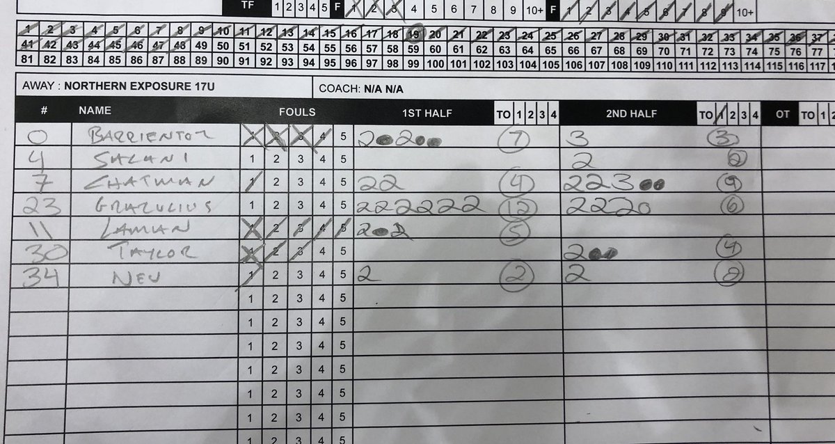 NE17U's tweet photo. Another big win tonight! Led by @I_Am_KashMoney with 18 and @tchatman_21 with 13 https://t.co/HN4AjKkTHP