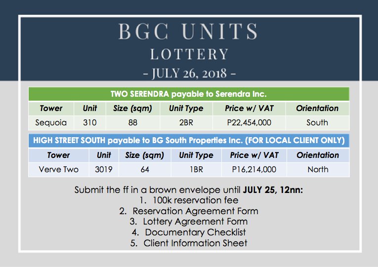 askspectrum_'s tweet photo. 📣 BGC LOTTERY ON JULY26!!! 📣

GRAB ONE THERE IS SLOTS LEFT. 
Submit on JULY 25 💯

CALL US NOW 📞

📱 Call BIANCA +63 917-301-1955
📧 Email: ask@spectrumproperties.info 
🌐 Website: https://t.co/uFtGQNNT13

#RealEstate #Investment #Property #SpectrumProperties https://t.co/fTKF0p81Td
