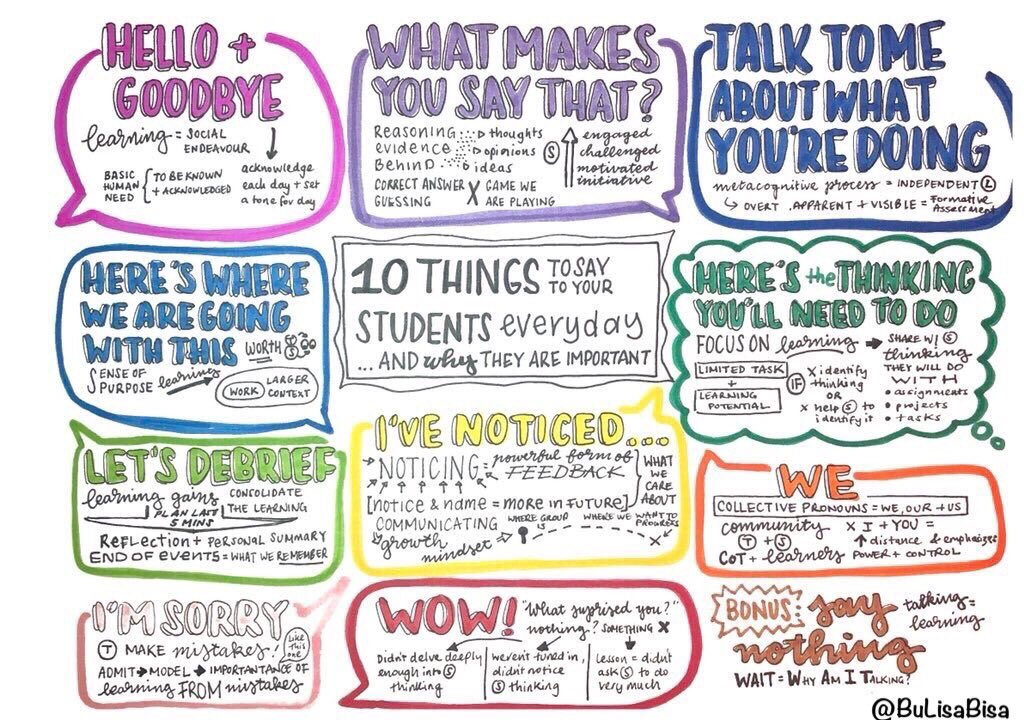 ‘10 Things to say to your Students Everyday... &amp; why they are important.” 💬 #Sketchnote I revisit every day towards #learningtogether 💞

Thank you @RonRitchhart for positively enhancing learning culture in the world of education.🙏🏼<a href="/ProjectZeroHGSE/">Project Zero</a> #PZC2018 #CulturesofThinking