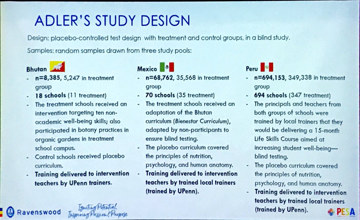 PESA_Aus's tweet photo. Anne Johnstone at #PESAQLD sharing @aadler12’s very exciting research showing #PosEd enhances student wellbeing AND academic outcomes @Ravenswood_News https://t.co/KLTL5fEQT0