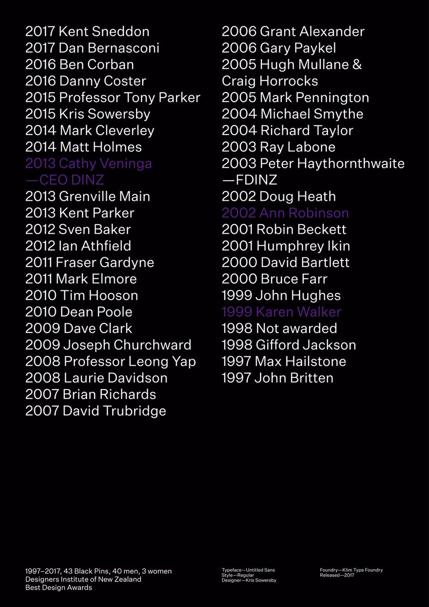studiocatherine's tweet photo. Each year the @designersinst of New Zealand awards two Black Pins, its supreme award. For the past two decades, 43 Black Pins have been awarded, of which 40 have gone to men and 3 to women >> read on https://t.co/f8WxTCn11Q How has this happened? Where are the women? @bestawards https://t.co/7pNN0bFY8S