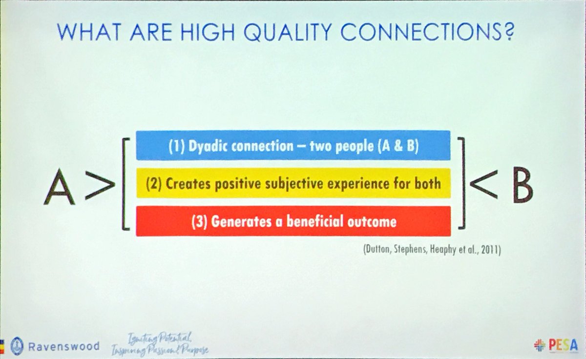 PESA_Aus's tweet photo. Anne Johnstone at #PESAQLD sharing her research on #HighQualityConnections - fascinating to learn about how we can boost the wellbeing of others through brief positive interactions @Ravenswood_News #PosEd https://t.co/xAsnZOjU0h
