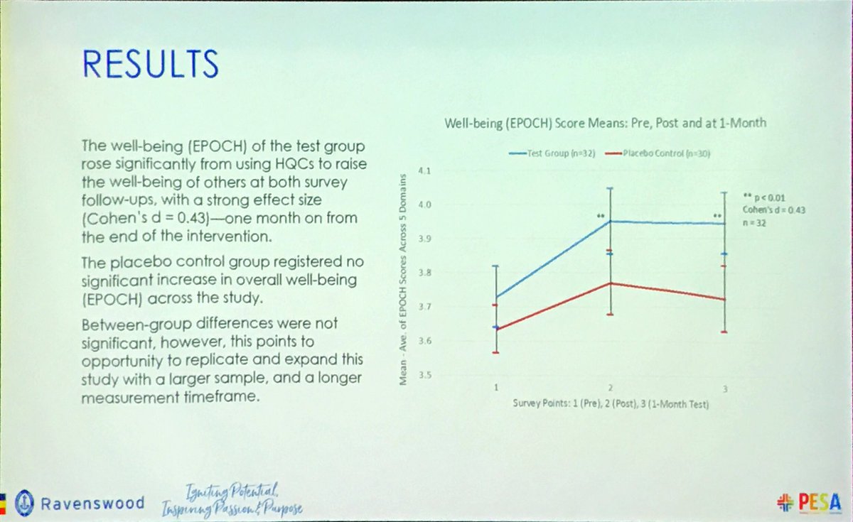 PESA_Aus's tweet photo. Anne Johnstone at #PESAQLD sharing her research on #HighQualityConnections - fascinating to learn about how we can boost the wellbeing of others through brief positive interactions @Ravenswood_News #PosEd https://t.co/xAsnZOjU0h