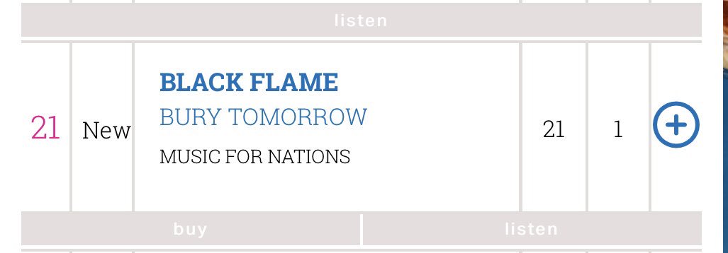 Gotta say a massive congratulations the <a href="/burytomorrow/">BURY TOMORROW</a> boys for getting their highest charting album in the official UK album charts at 21 !! Who said metalcore was dead ?! Well done chaps
 truly deserved with this masterpiece !! #BlackFlame #burytorrow 🔥 #metalcore