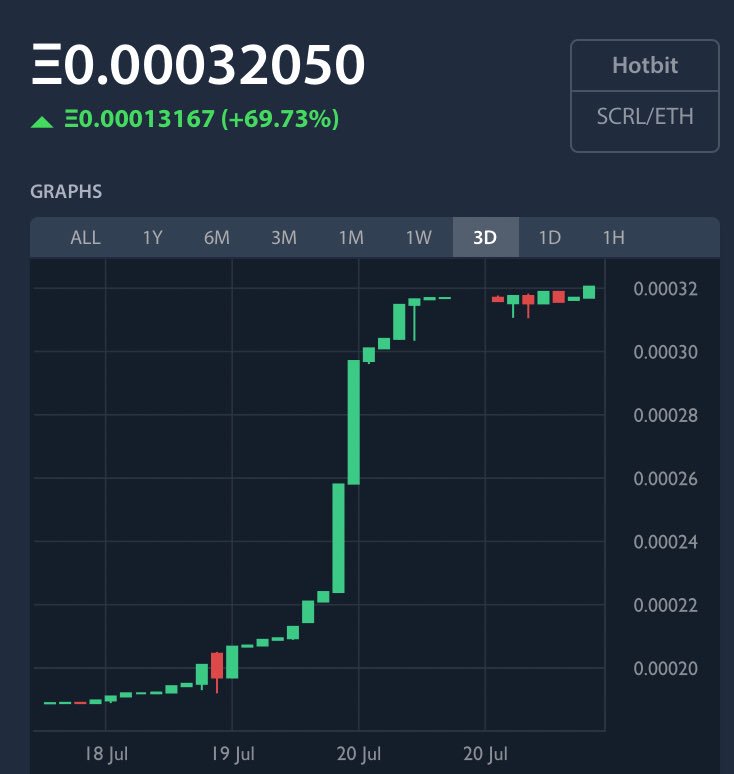CryptoChihiro's tweet photo. you bought the dip ? 😋 #ScrollToken #SCRL $SCRL
Today a Q/A livestream with the one and only @Scrollnate 🍓
@OfficialScroll
join the telegram for more infos here :
https://t.co/9cyHr3ZPQF
my all time gain with scroll since 11.july 🙈 https://t.co/yZOsFbh1YP