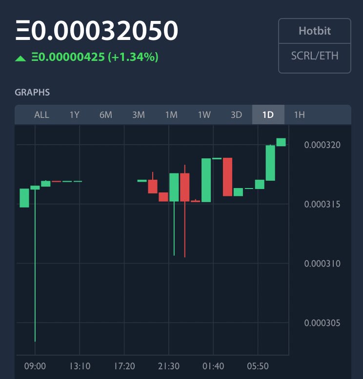 CryptoChihiro's tweet photo. you bought the dip ? 😋 #ScrollToken #SCRL $SCRL
Today a Q/A livestream with the one and only @Scrollnate 🍓
@OfficialScroll
join the telegram for more infos here :
https://t.co/9cyHr3ZPQF
my all time gain with scroll since 11.july 🙈 https://t.co/yZOsFbh1YP