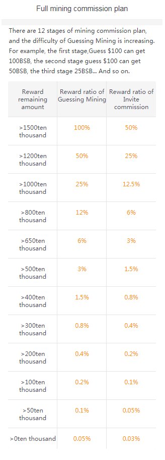 b60s1's tweet photo. Progress Bulletin of Guessing and Mining

At present, there are 14423840 BSB remaining in the mining pool, and 2423840BSB remaining in the second stage,At each subsequent stage, the difficulty of Guessing Mining doubles.Experience guessing mining rihgt now:https://t.co/8jdrxAtqi3 https://t.co/8iXweJHi5a