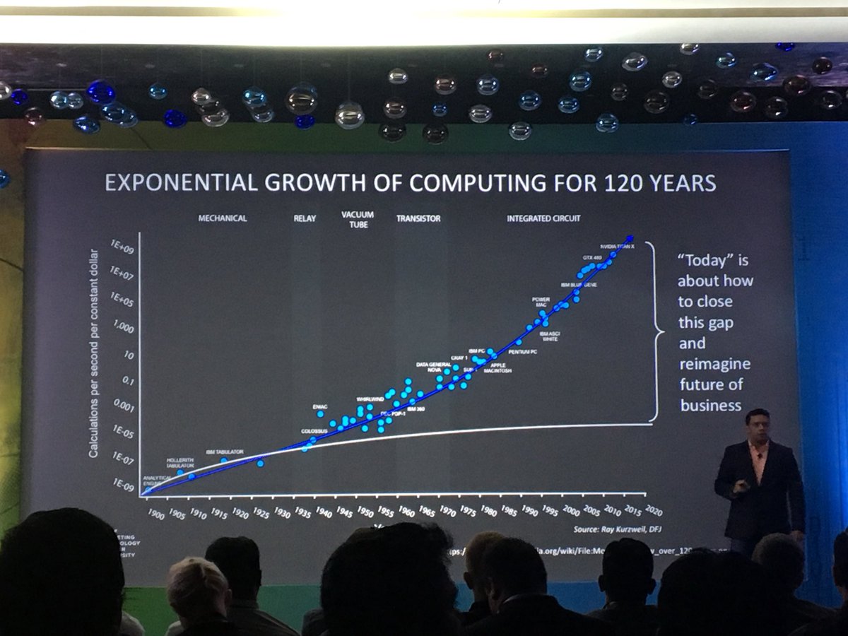 AtreAshish's tweet photo. Exponential Growth of computing for 120yrs ! #WhatsNextIsNow https://t.co/eD6nocmjPB