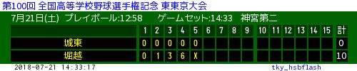 tky_hsbflash's tweet photo. 第100回 全国高等学校野球選手権記念 東東京大会
7月21日(土) 12:58 - 14:33 神宮第二
城東 0 - 10 堀越 試合終了

https://t.co/k8uKtyu6w1 https://t.co/blToqInWSp