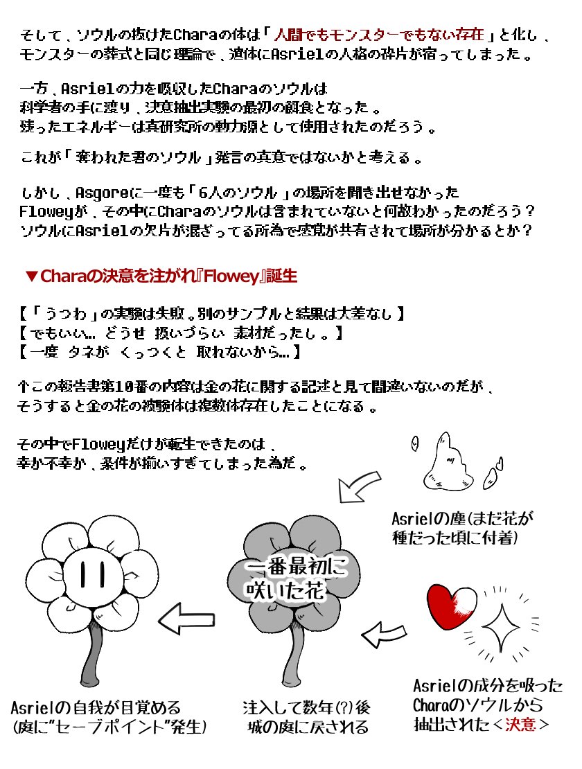 Undertale考察日記 世界観と歴史編