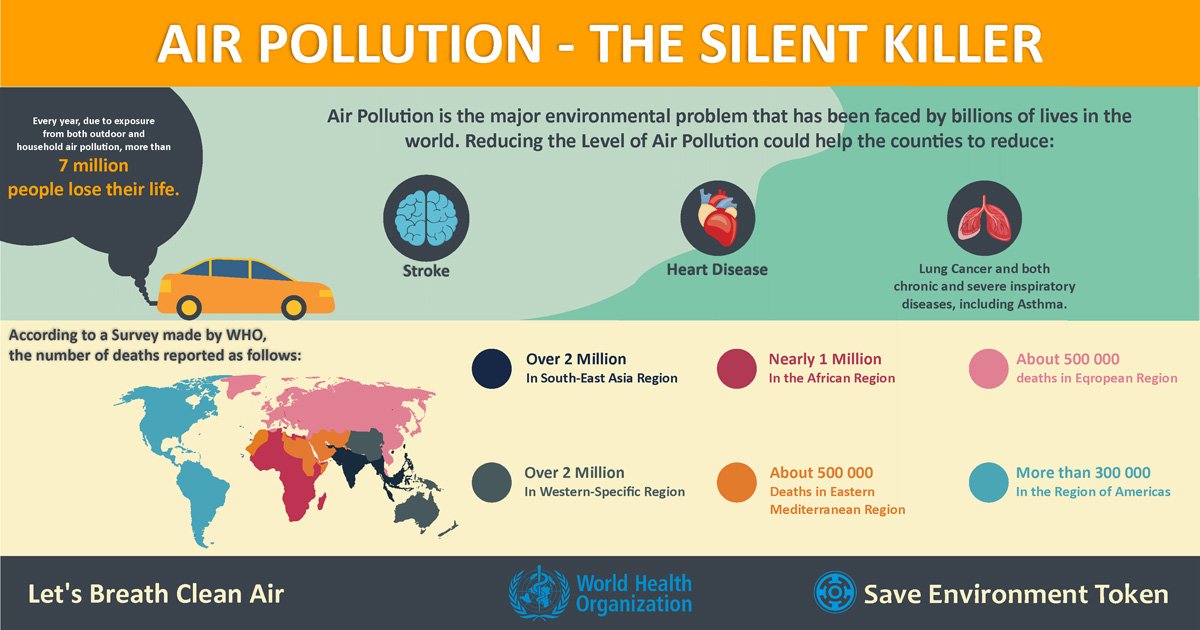 Be fair, don't pollute the air. 

Wardwizard Joy E-Bike helps in reducing the carbon footprint by providing a means of transportation with zero emissions and contributes to the maintenance of good health and fitness levels.

#Cryptocurrency #Bitcoin #Ethereum #ico #green
#Recycle