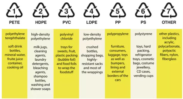 wef's tweet photo. What the arts can teach us about recycling  https://t.co/npGLyVmT2a #environment https://t.co/ielzFxqQEu