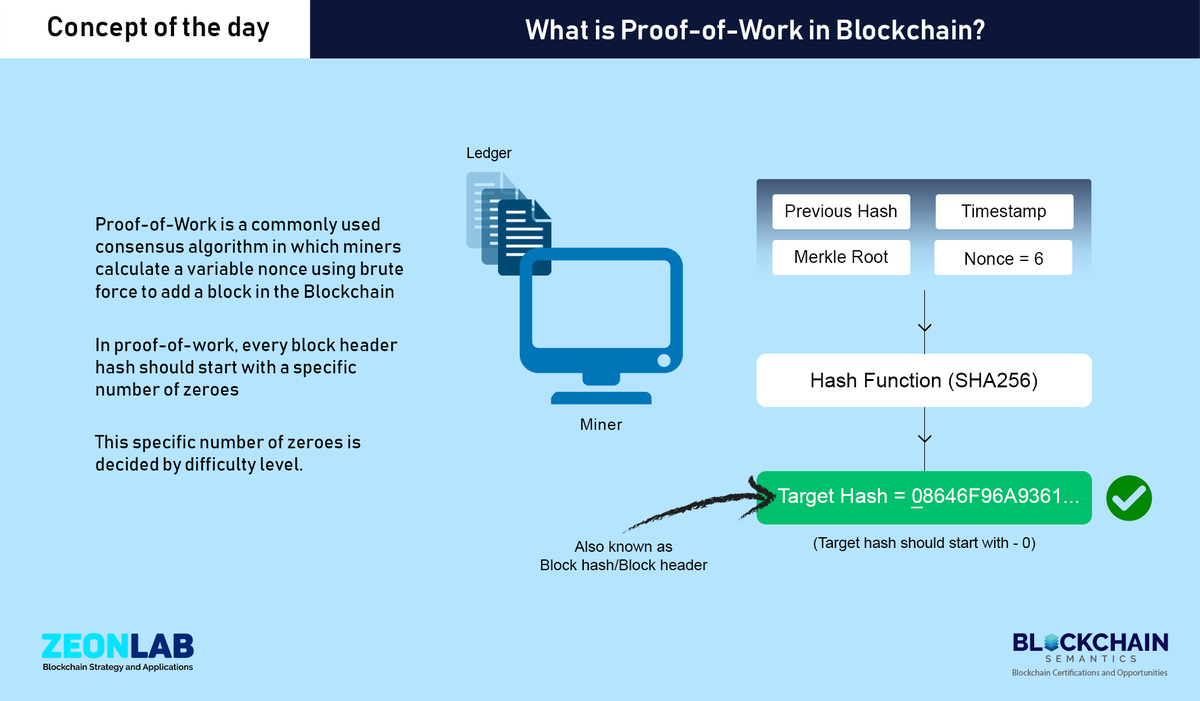 blockchain_sem's tweet photo. Concept of the Day - What is Proof-of-Work in Blockchain?
#blockchain #learningblockchain #blockchainconcepts #conceptoftheday #proofofwork #consensus #algorithm #miners #nonce #block #blockheader #hash #difficultylevel https://t.co/260tzGOqoL