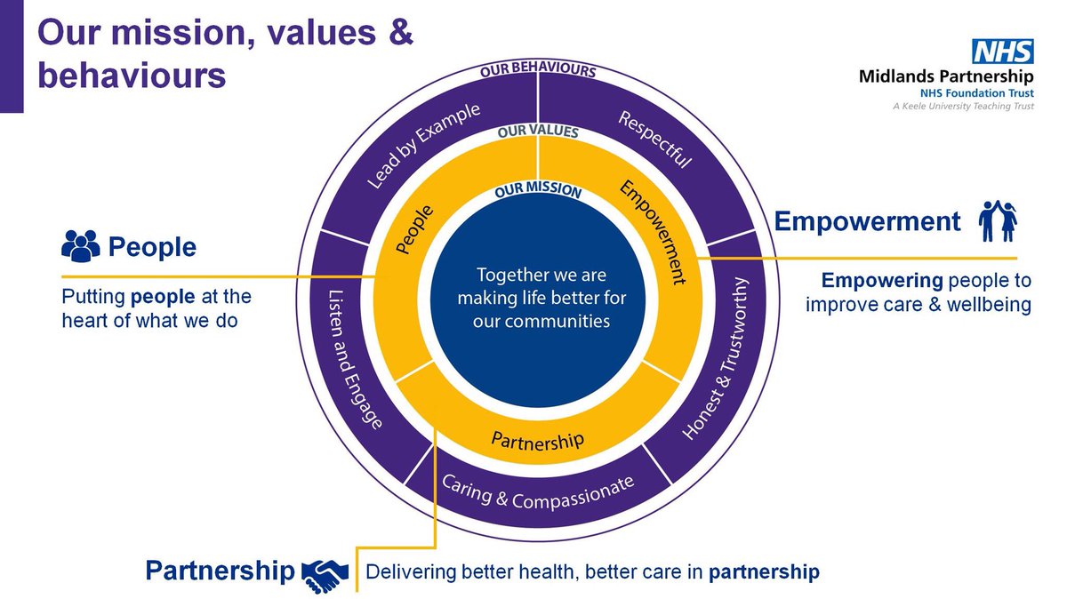 paulawoods5's tweet photo. BAND 6 MSK opportunities in #IPOPS. 

Closing date 10th August 
Interview - 19th September 

https://t.co/gFvX4RkmOa https://t.co/HTSWIr1svf