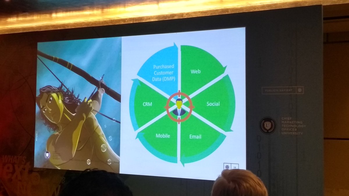 rakeshweb's tweet photo. Marketers pretend to be Arjuna ( a worrier of Mahabharata https://t.co/4wVFn8ima7) who had ability to hit fish eye blind folded. Programmatic buying is not immune to fraud. Brands must demand transparency from publishers &amp; advertisers. 

#WhatsNextIsNow https://t.co/Iqa6Yn6Jd0