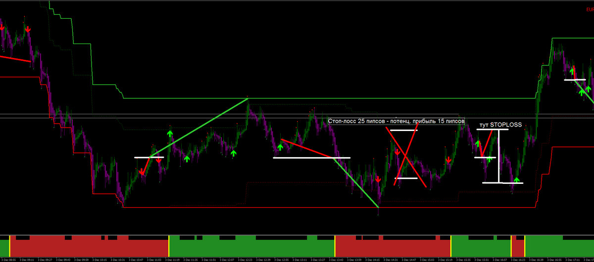 sala de forta forex brasov sala de forta forex brasov