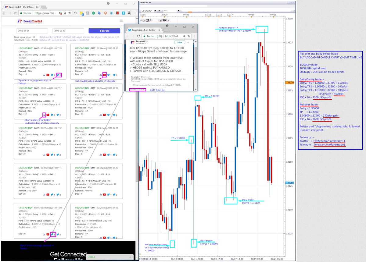 Rollover Chart