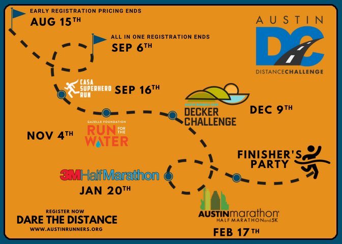 This is your roadmap to victory! Commit to your goals and envision each of the finish lines that will get you to that finisher’s party. #darethedistance 

eventdog.com/a/eventpage.ph…