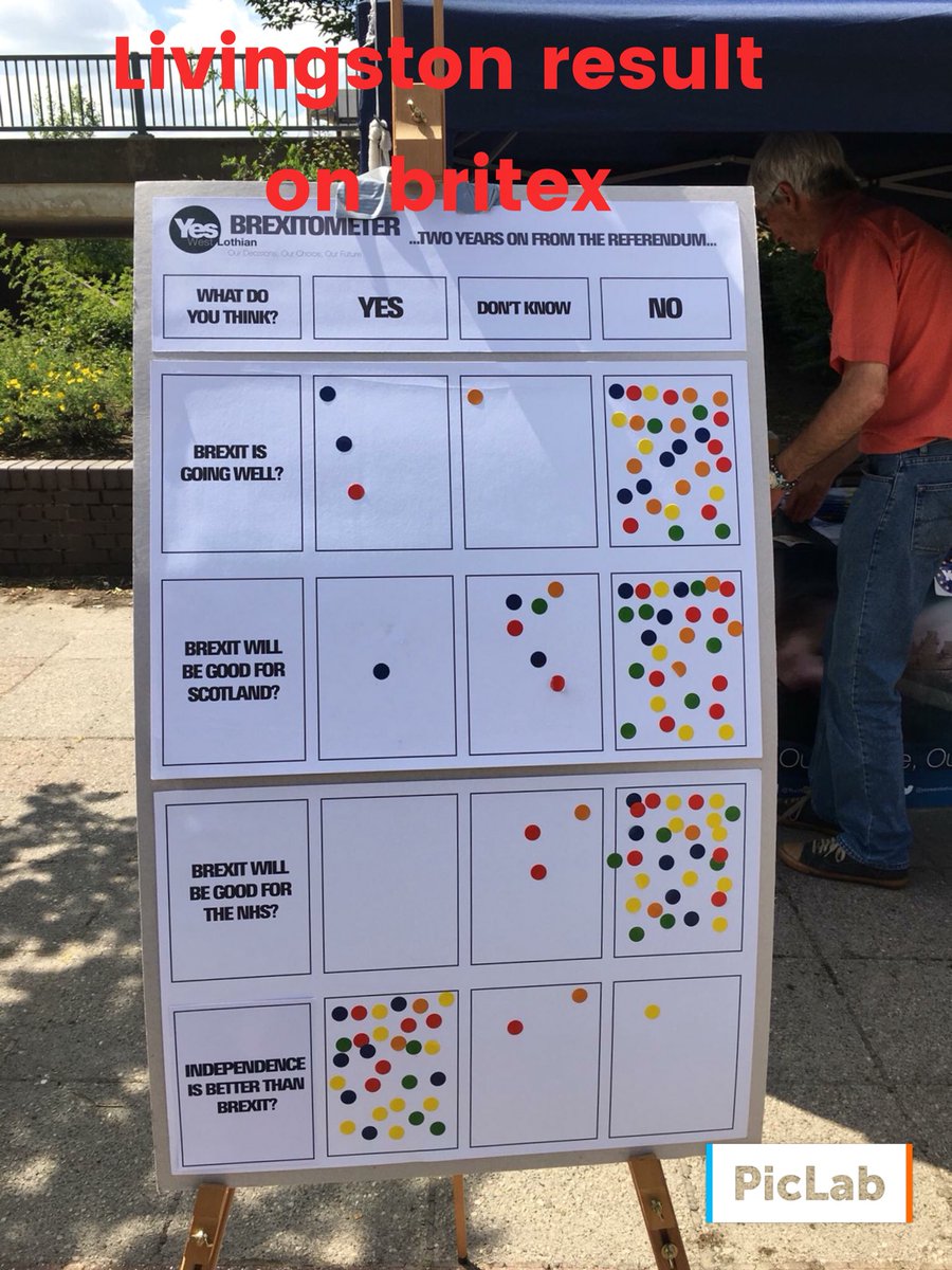 YesPolbeth's tweet photo. Interesting nearly same same on the britex poll in two big towns Livingston and Linlithgow.
#YesPolbeth
#YesWestLothian
#YesWestCalder
#YesLinlithgow
#YesFauldhouse
#YesWhitburn
#YesBathgate
#YES 
#Indyref2
#Freedom 
#PenionersForYes https://t.co/cElsUaPLyv