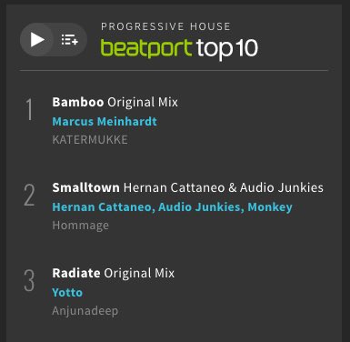 Hernan Cattaneo (@cattaneo_hernan) on Twitter photo Our remix with <a href="/AudioJunkies/">AudioJunkies</a> for @MonkeySafari on HOMMAGE is Number 2 on the @Beatport chart
Glad to see so much support! Our remix with <a href="/AudioJunkies/">AudioJunkies</a> for @MonkeySafari on HOMMAGE is Number 2 on the @Beatport chart
Glad to see so much support!