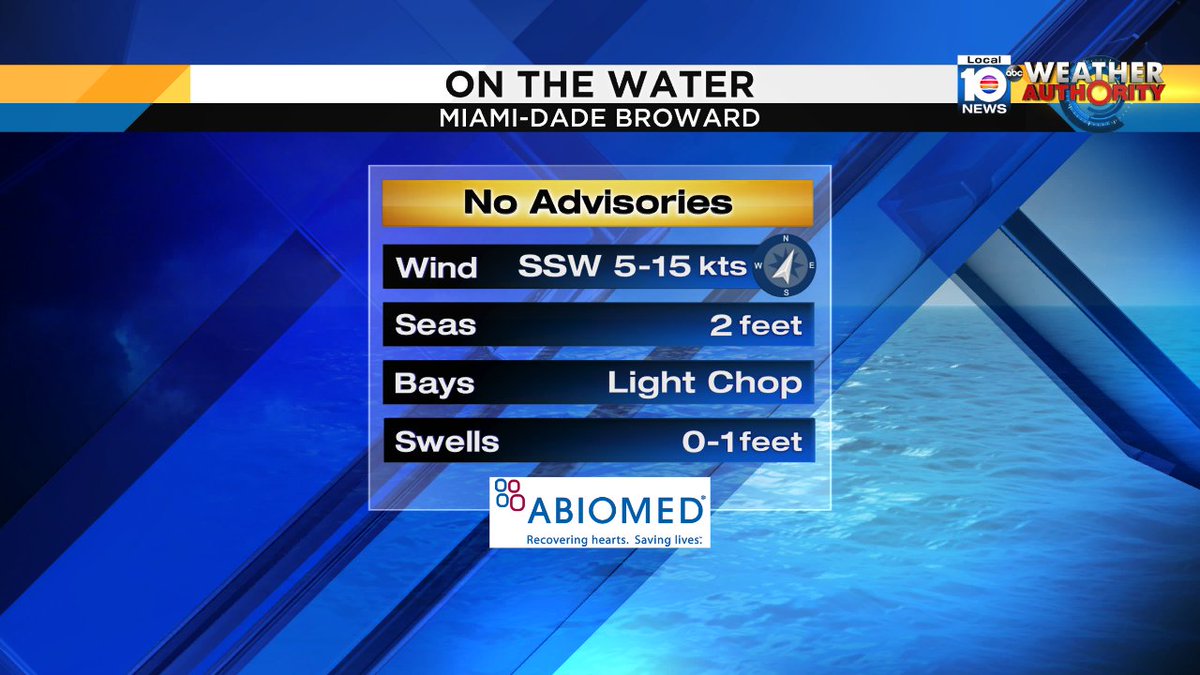 Light Southwest winds will leave some nice conditions across #Miami-Dade & #Broward nearshore waters. #FLL https://t.co/p3Iwd1AB67