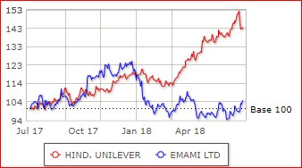 compudex's tweet photo. #NImblrTA #CCI34 @EMAMI - It gives so much of self satisfaction for holding a stock with fundamental and TA both understanding. Now its about to breakout. Target as per Fibbo on chart. Box Breakout and Strength candle is all it needs. Thanks to @Deishma @krishnakhanna https://t.co/gXbiczLJEO