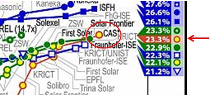 Nrel Efficiency Chart 2018