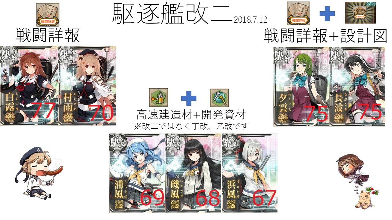 艦これマーチ 佐世保 Twitter પર 修正verと駆逐艦設計図１枚と設計図 戦闘詳報組もまとめてみました 提督の皆さん 夏イベントに向けて頑張りましょう もう一度調べたら夕立時雨睦月如月皐月文月長波満潮時雨大潮だった やっぱりやばい