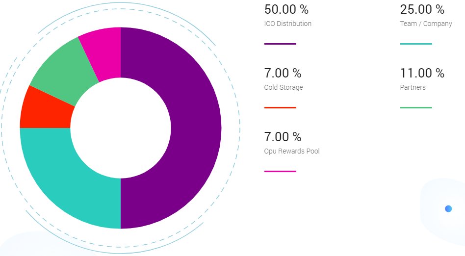 OpuLabs's tweet photo. See our new Token Allocation!

For more info visit our website: https://t.co/uRbEwtdGQV

#AI #skincare #TokenSale #ICO #cryptocurrency #CryptoNews #startup #OpuLabs $OPU https://t.co/ybh5MWlyHY
