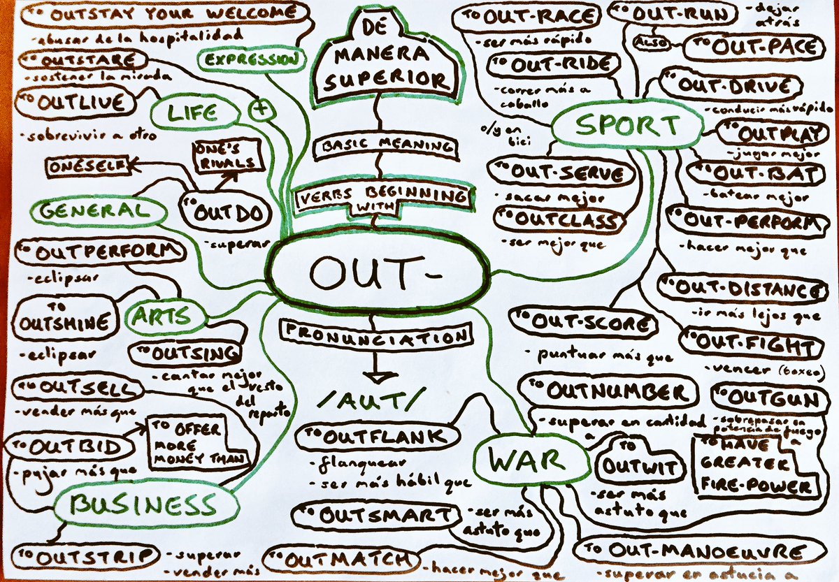Ingles Time On Twitter Verbos Que Empiezan Con Out Out Mejor De Manera Superior To Out Run Dejar Atras To Outnumber Superar En Cantidad A To Outwit Ser Mas Astuto