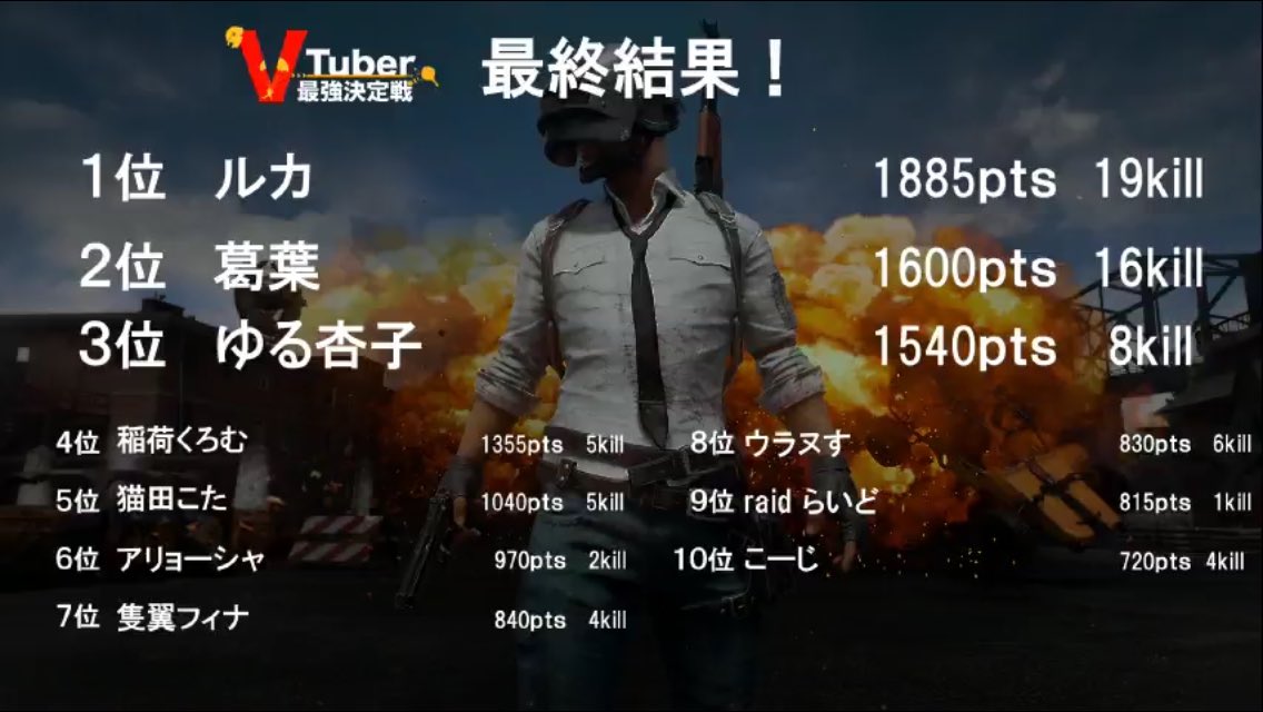 Vtuber最強決定戦 Twitter Search