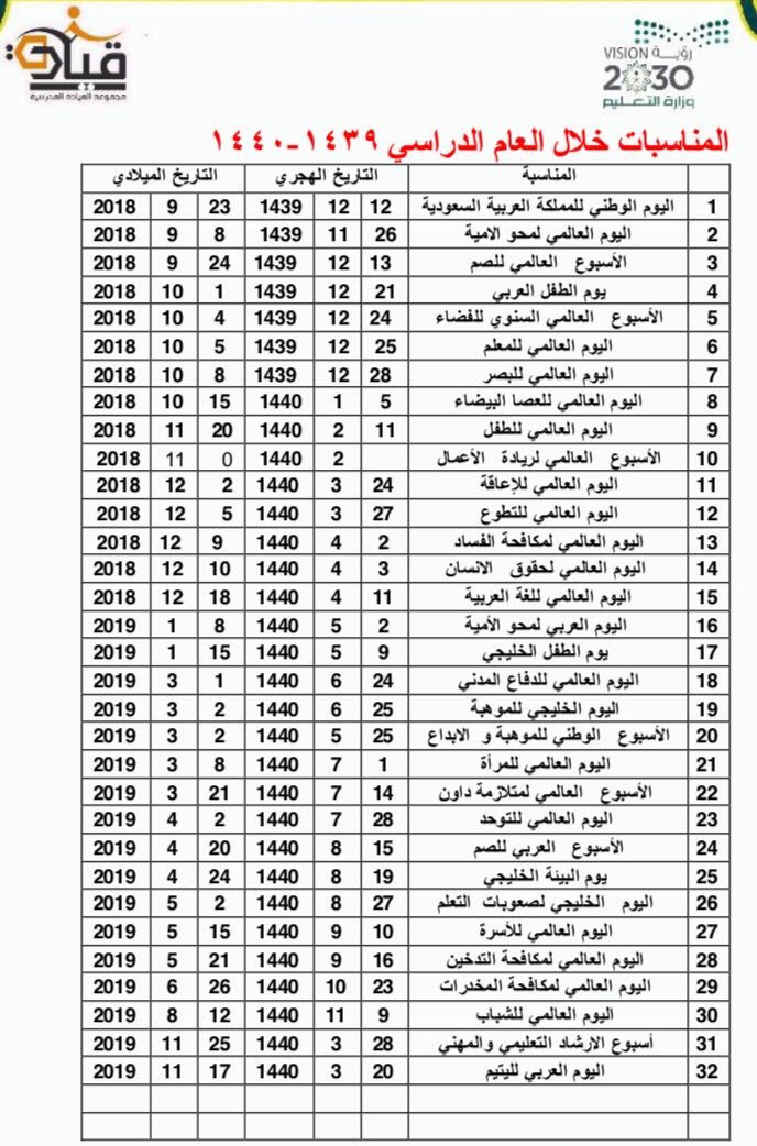 المناسبات العالمية ١٤٤٣