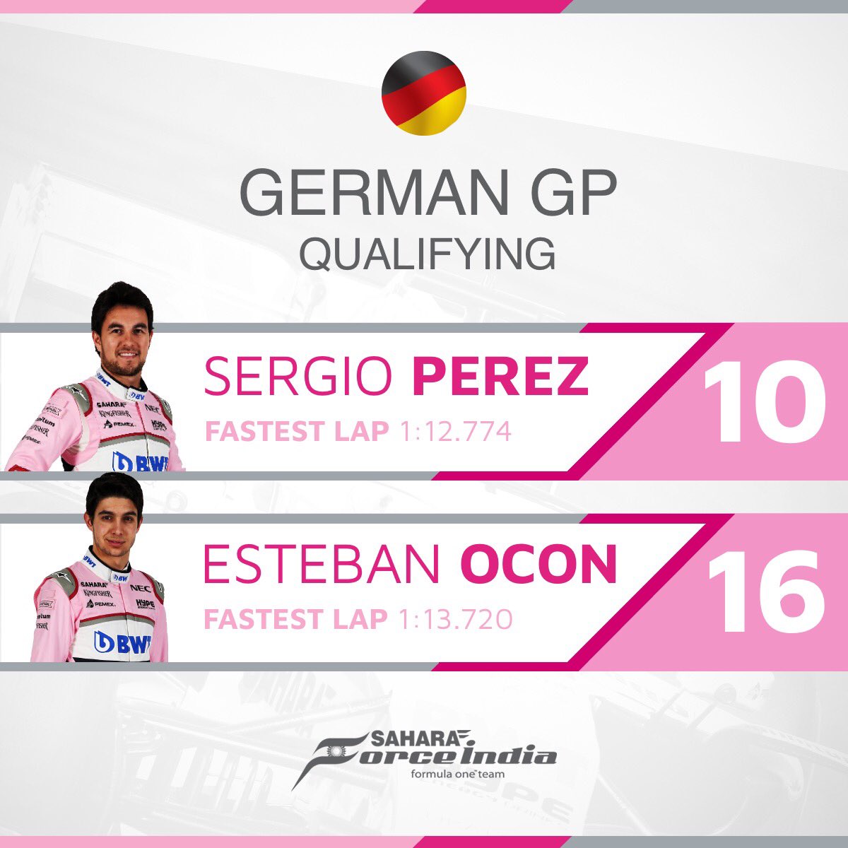 That’s it for qualifying! P10 for Checo, P16 for Esteban with a few places to be made courtesy of penalties to other drivers. We’re ready for tomorrow’s fight! #GermanGP