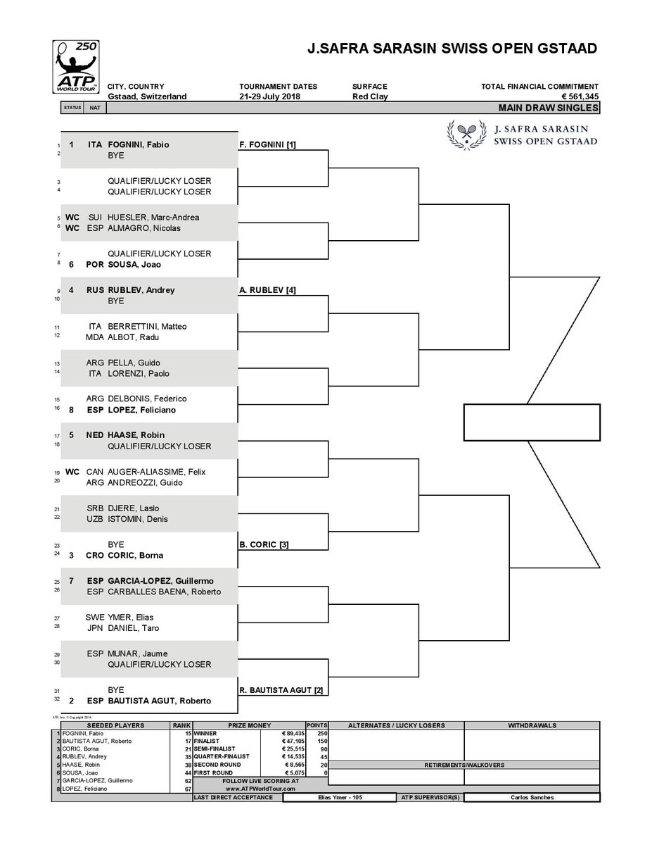 Gstaad 2018 ATP-250 DipENNOXUAAcQj-