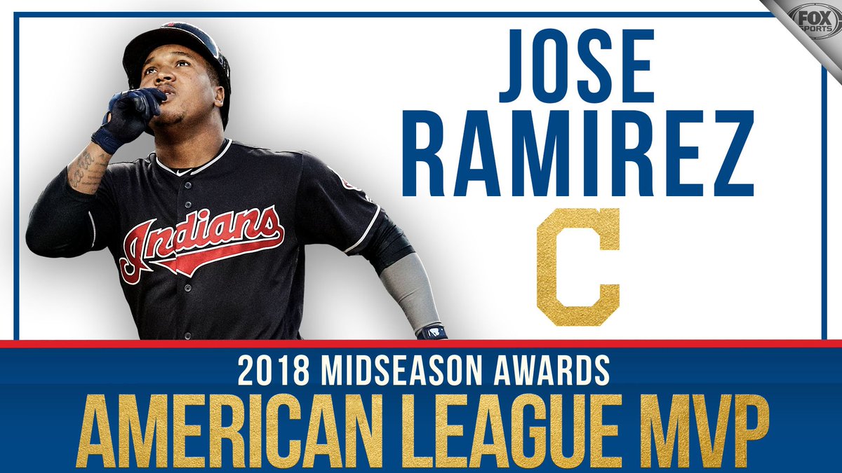 MLBONFOX's tweet photo. Cleveland @Indians' Jose Ramirez is your first half AL MVP!

As voted on by the MLB on FOX fans. https://t.co/A0u2CFvSJg