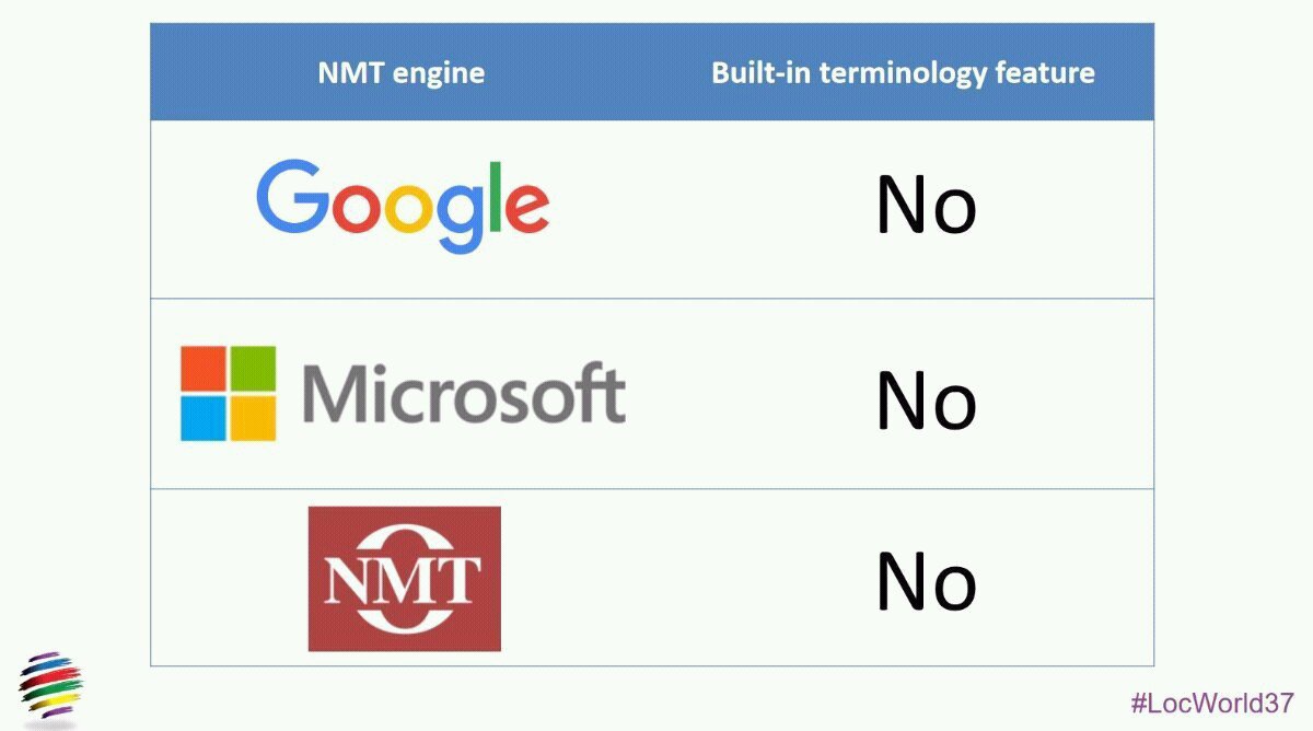 elsa_sklavounou's tweet photo. @SYSTRAN Pure Neural® Server
#NMT #Engines #Yes #Built-in #Terminology #Feature #Yes
#LocWorld37 - Day 1 SlideDeck download link https://t.co/sAcnym8okT https://t.co/4BcvKDlbsD