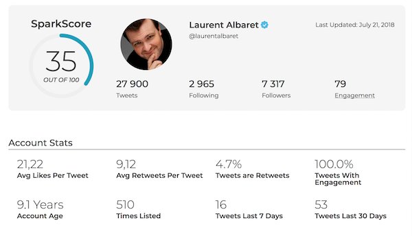 DoigtsurLeTruc's tweet image. [#SocialMedia] @sparkscore : un outil gratuit [et efficace] de @randfishkin pour connaitre les vrais influenceurs sur @Twitter bit.ly/2mt0Yq4 via @Siecledigital #Sparkscore