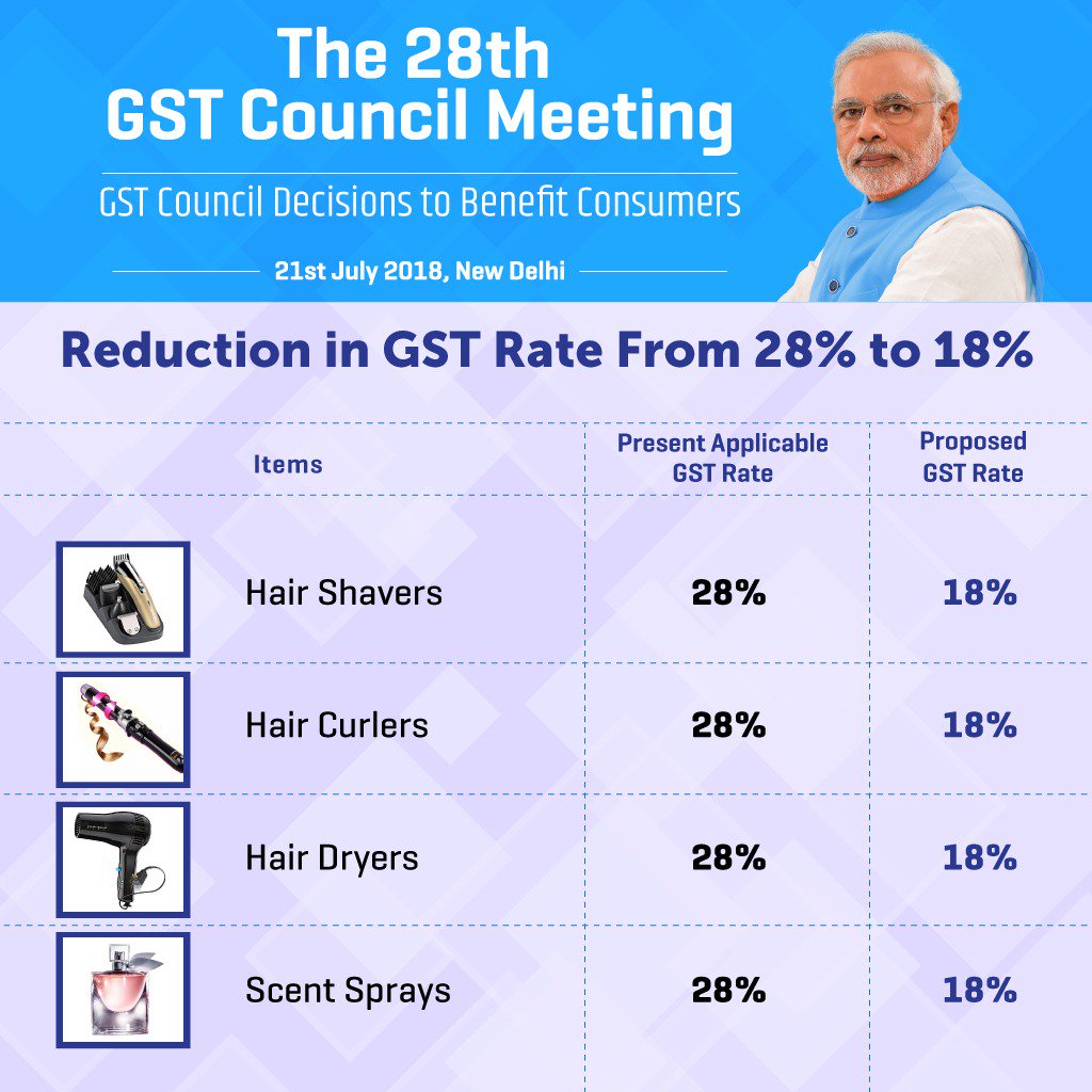 Suresh Prabhu On Twitter The Gstcouncilmeet Decisions Has Brought In Transformative Changes To Gst Rates Across 88 Goods And Services In India Reduction In Gst Rates From 28 To 18 On Various