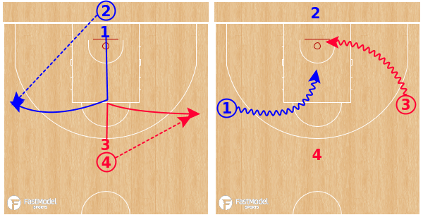 FastModel's tweet photo. High Five Finishing Drill
https://t.co/HCSdWXJcva
by @seregatka4 from his post on how to Finish Like a Pro.
#PlayerDevelopmentWeek https://t.co/8rflB3K3YJ