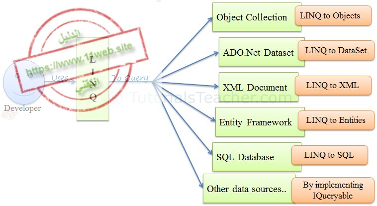 11website's tweet photo. New post (دورة تقنية LINQ) has been published on الدليل التقني - https://t.co/lwQMpD9d6b https://t.co/PL5xGvGe0R