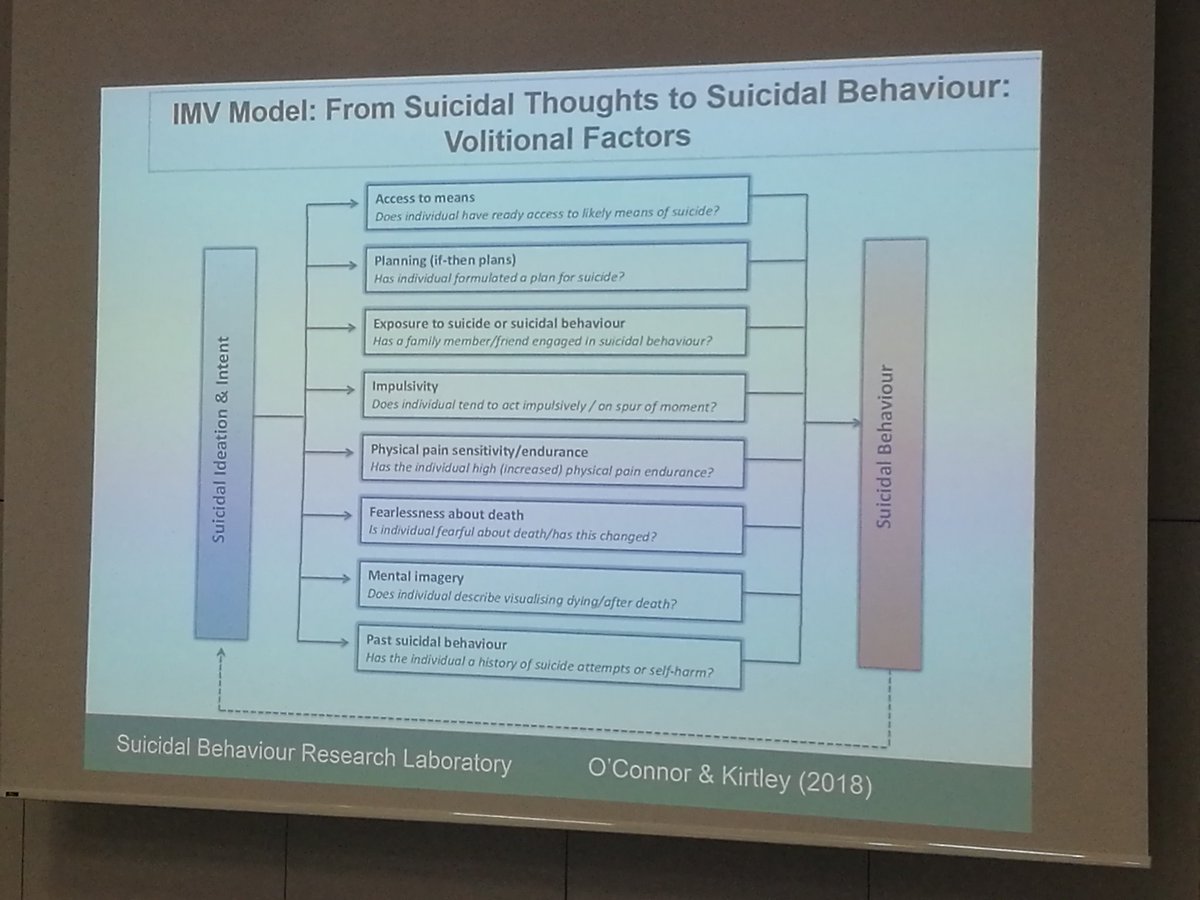 ShamaElSalahi's tweet photo. Back from #BABCP2018 and reflecting on what I've learnt. Found this talk by Rory O'Connor so useful in understanding the transition between suicidal thoughts and suicidal attempts. https://t.co/MgZ2iQbQTB