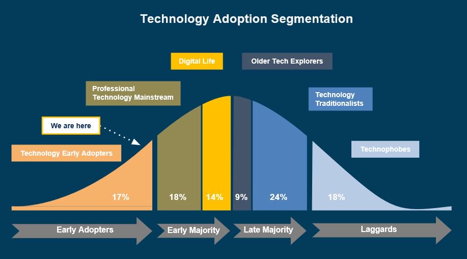 CryptoIntegrat1's tweet image. You are early. The journey hast just begun. Get in, buckle up and enjoy the ride. Professional Technology Mainstream still a good way ahead of us. #bitcoin #Blockchain #Coinmarketcap #Coinbase #future #cryptocurrency @Cointelegraph @coindesk
