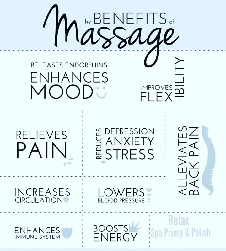Massage Therapy Benefits ♡ Visit Spa Primp and Polish in Saint Simons Island ! Located at 3405 Frederica Rd Saint Simons Island! (912) 324-1011  learn more about our team at SpaPrimpandPolishSSI.com