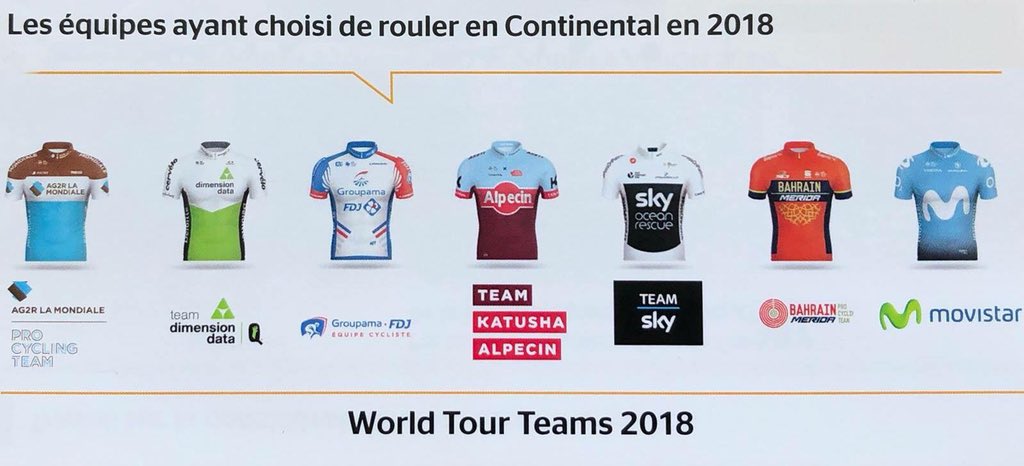 Continental_fr's tweet photo. Savez-vous que sept équipes présentes sur @LeTour​ ont choisi de rouler en Continental ? #SafeTour
@AG2RLMCyclisme @GroupamaFDJ @katushacycling @TeamSky @Bahrain_Merida @Movistar_Team Team @DimensionDataFr https://t.co/3KZaDKgfYW