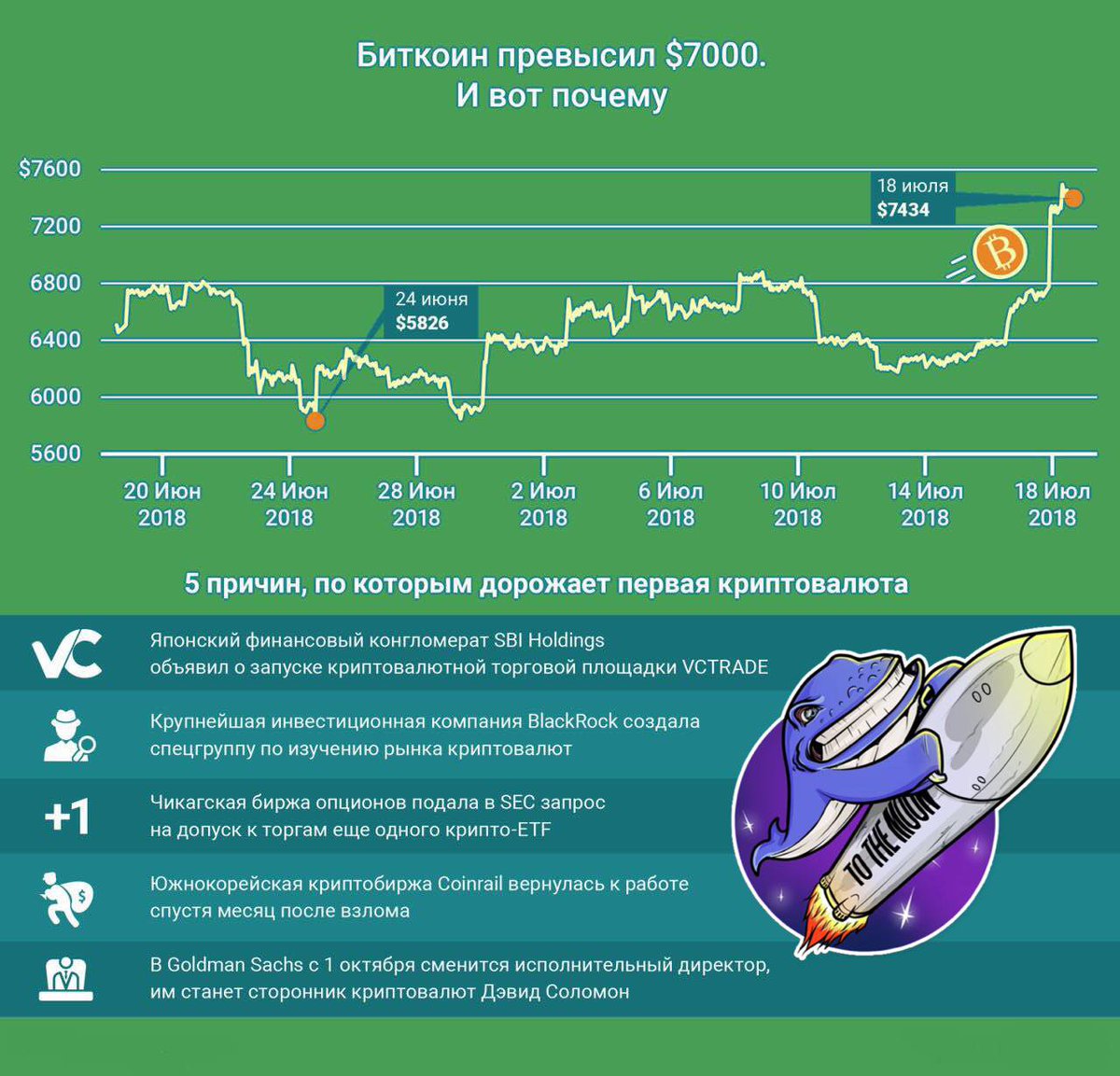 Uz Crypto (@crypto_uz) on Twitter photo 