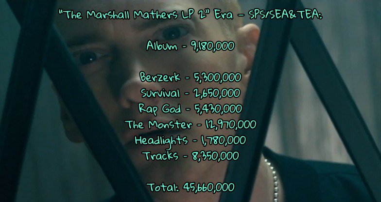 the real slim shady album sales the real slim shady album sales