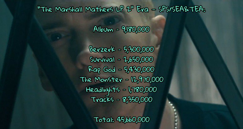 the real slim shady album sales