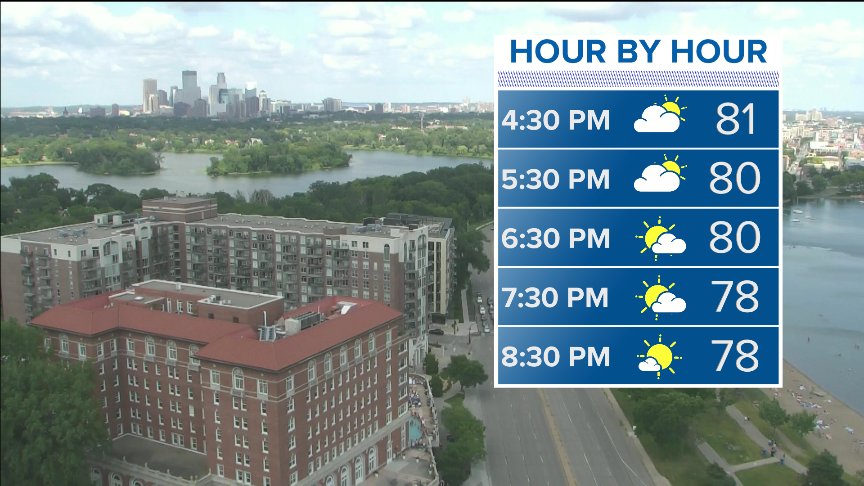 LauraBetker's tweet photo. Whatever your evening plans are, the weather will cooperate! #kare11weather https://t.co/UpTMd5GI7E